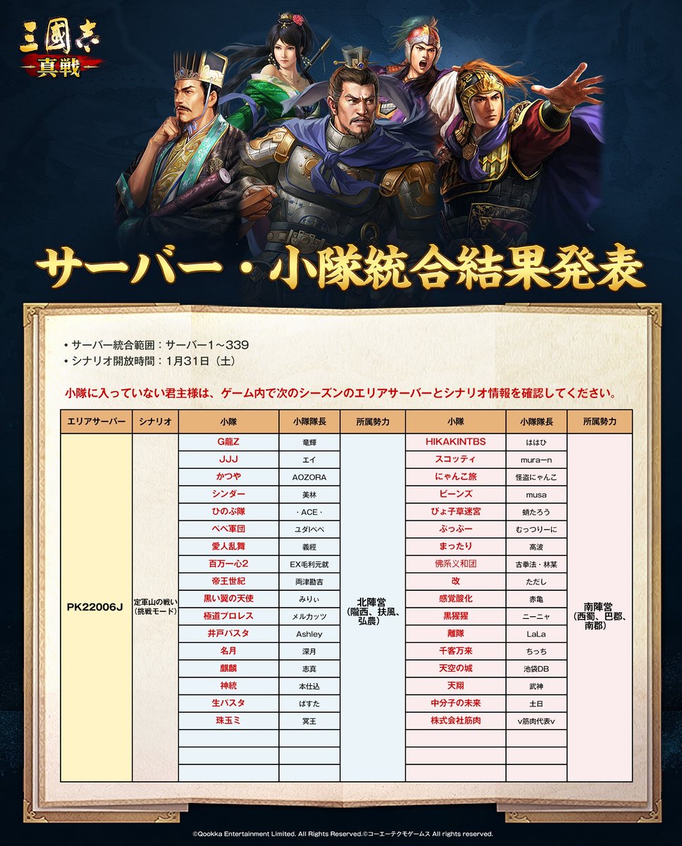 ShinSen_SGS's tweet photo. 【サーバー・小隊統合結果発表】（その二）
▼決算対象
サーバー1～サーバー339

▼新シーズン開放時間
1月31日（土）

新シーズンでのご活躍を期待しております
#三國志真戦 https://t.co/om4odcod25