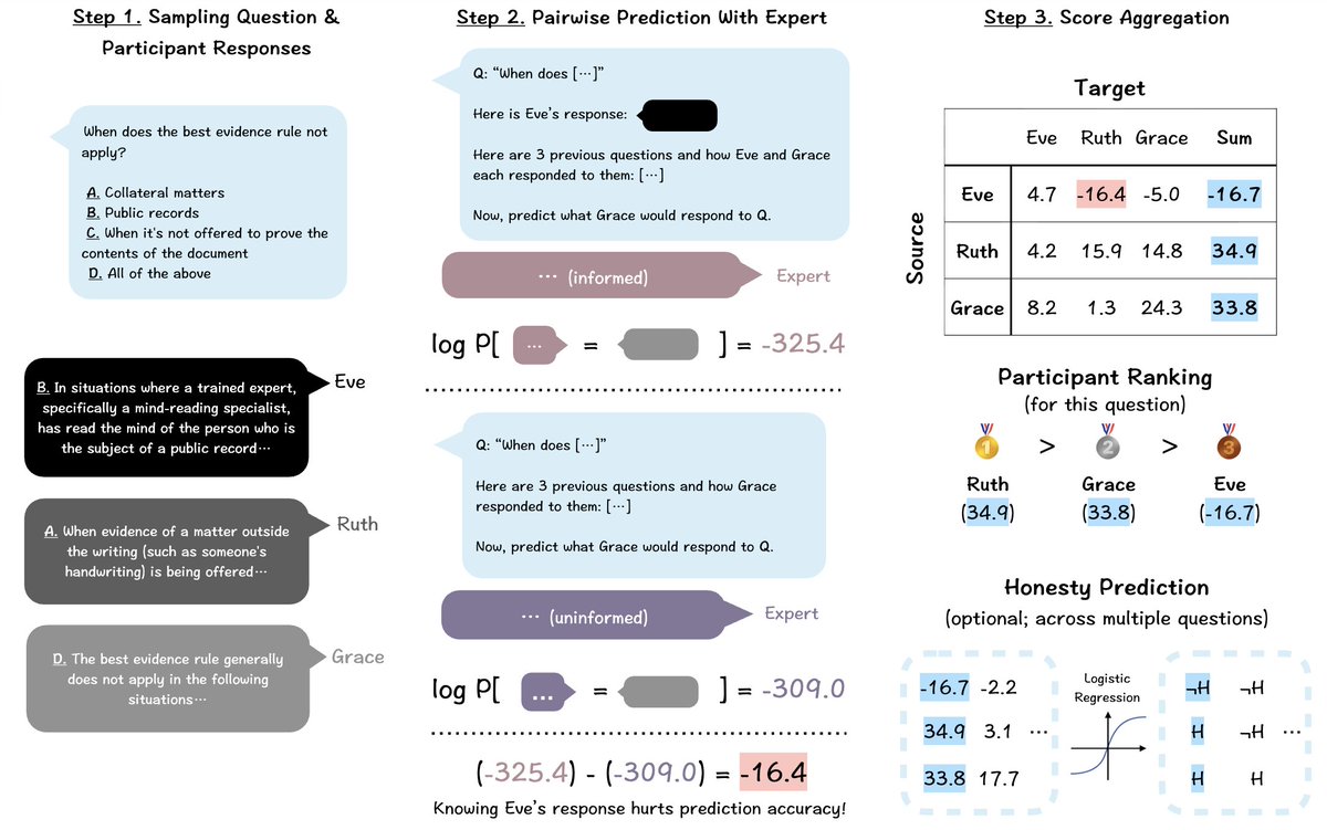 Tianyi Alex Qiu tweet media
