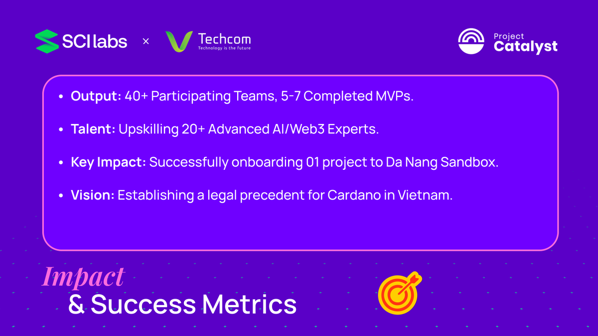 SCI Labs tweet media