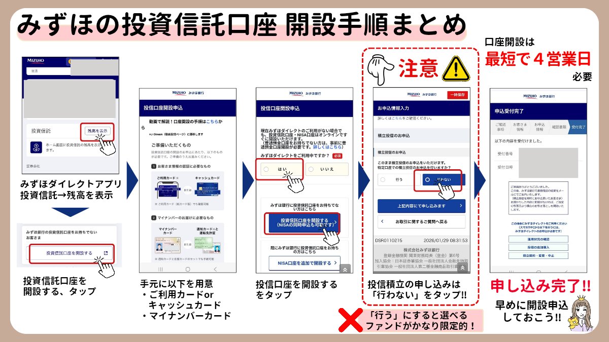 みずほ投信口座！開設申込受付完了👍 「行わない」☑️選択ヨシ！ まとめ参考にして手続きすれば申込は簡単です☺️