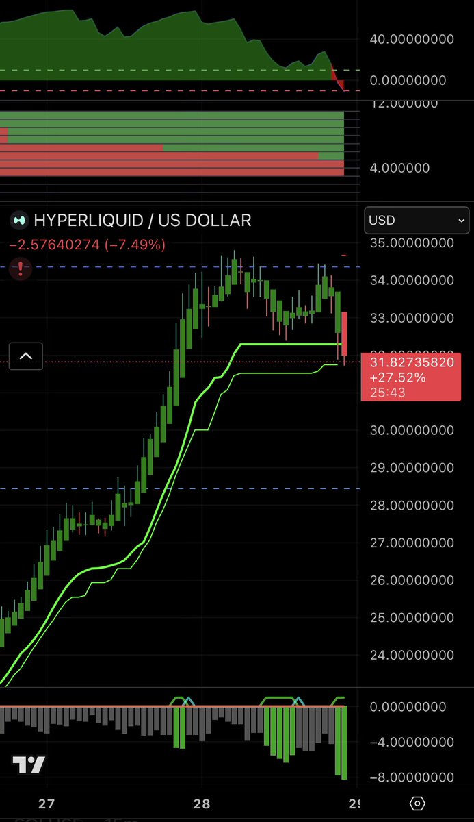 degenomics.hl tweet media