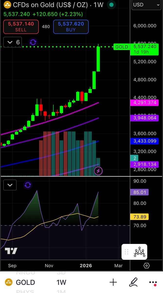 ChartVampire VV-GOAT tweet media