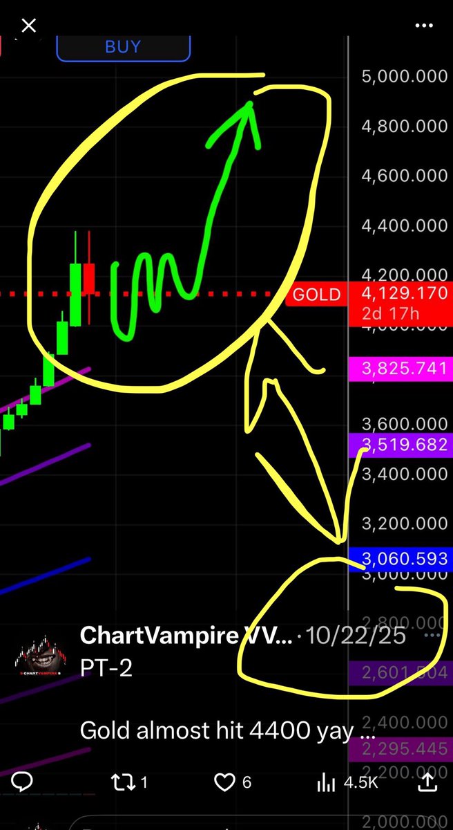 ChartVampire VV-GOAT tweet media