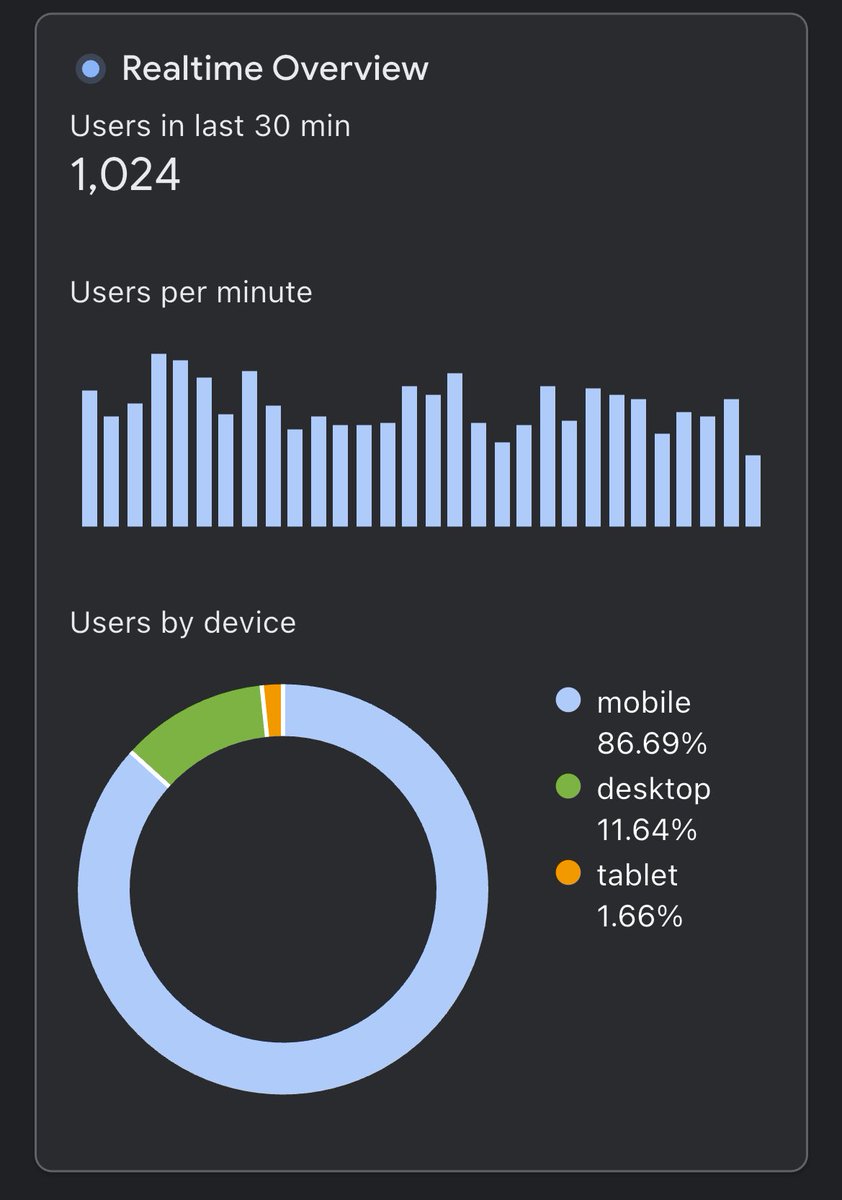 Facebook CM + Mediavine is a recipe for success 😋