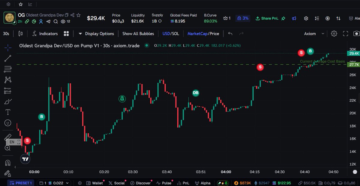 Babyjinplayer's tweet photo. To the moon! Dev locked 3% supply. 
CA: ADY6Y6Cp6SKJ9cBa17NdDh3796FCraCVShnNDho8pump

$OG cooked tonight. bundle?? 🇮🇹🌙❤️

#SOL #trenches #OG https://t.co/z41QIyAm2S