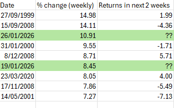 Trading__book's tweet photo. @TedHZhang @RealSimpleAriel @PeterSchiff Some historical data for comparison. https://t.co/pva1XMjbRm
