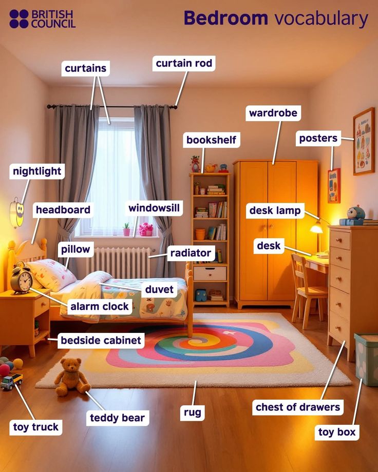 Learn spoken English (@_learnenglis) on Twitter photo 