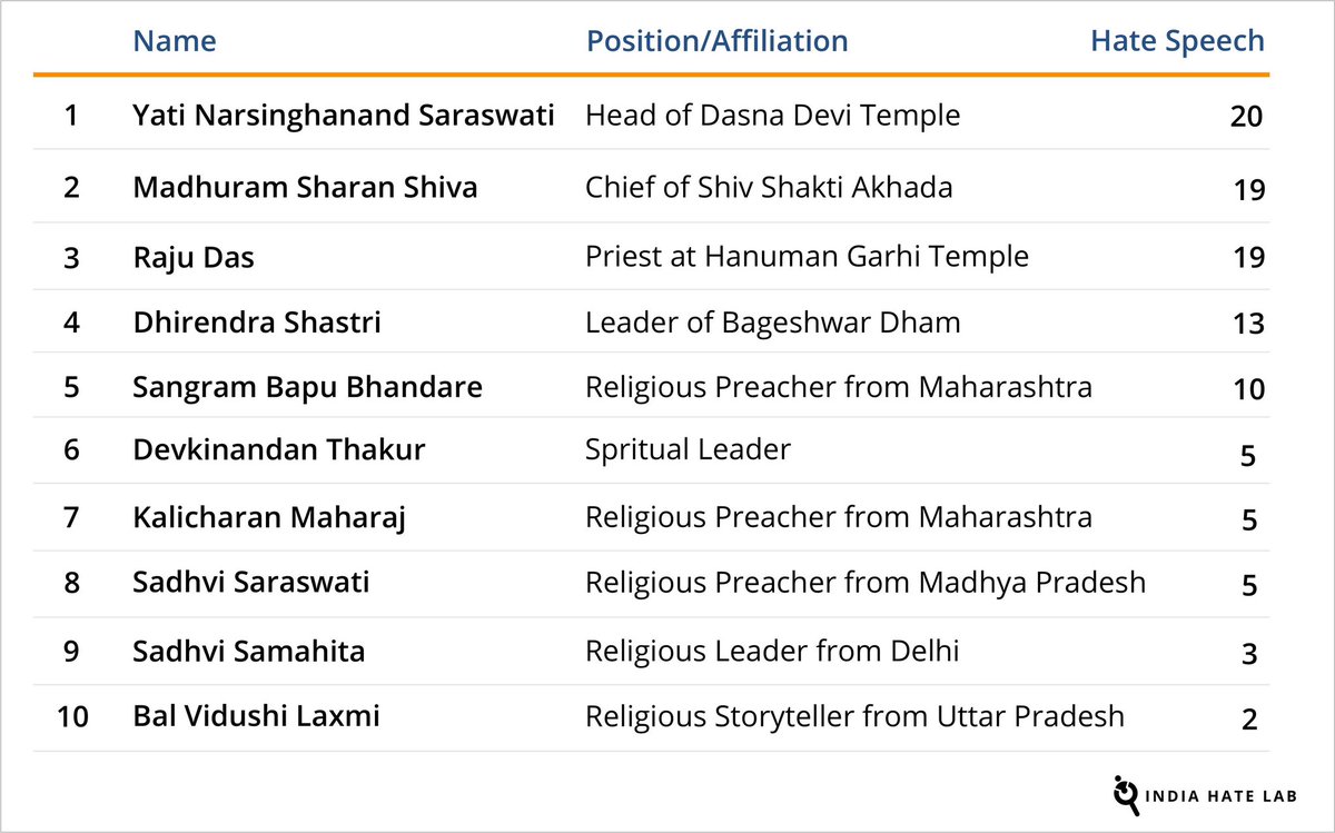 India Hate Lab tweet media
