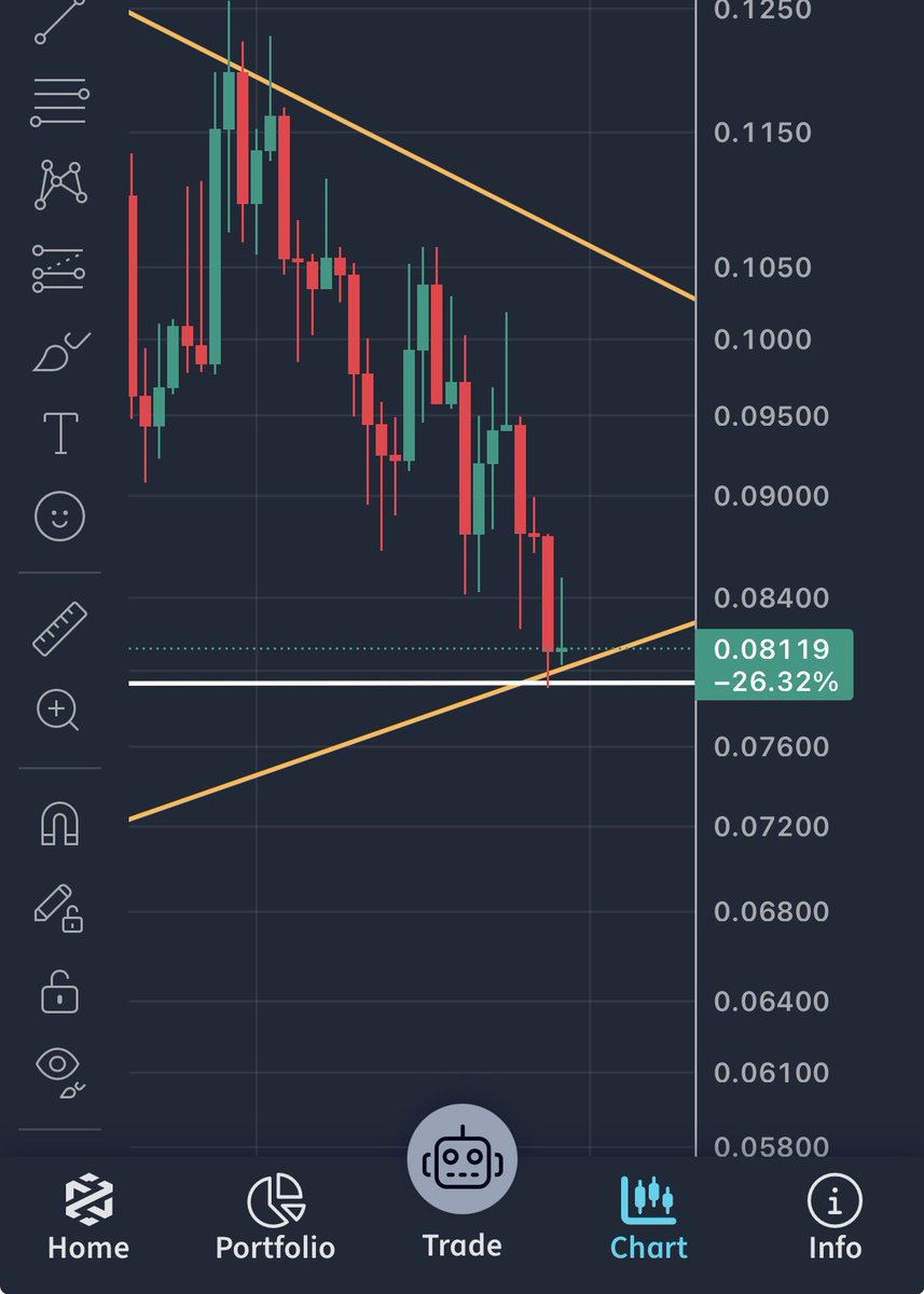 Dump followed by a doji equals what?! #Subscribers 

Moon King subs 101 🚀 
<a href="/iambroots/">MOON KING B-ROOTS</a>
