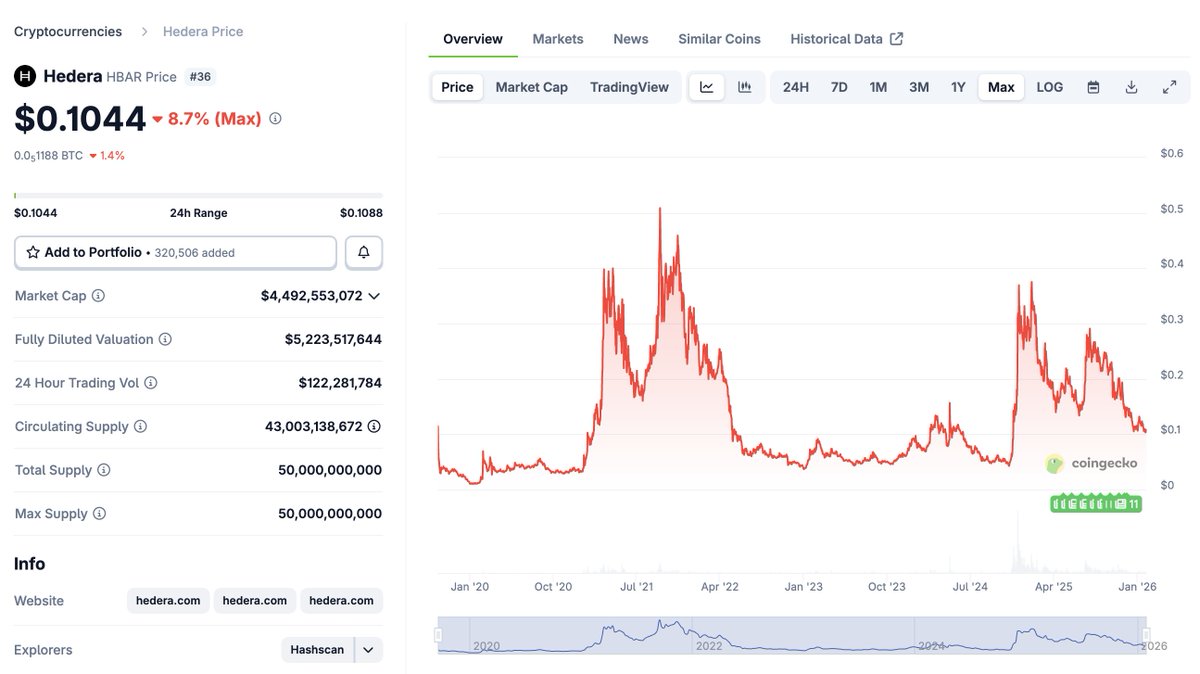 HC Gem Alerts tweet media