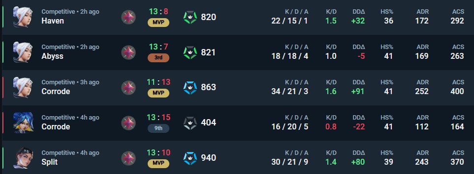 unwashing once again