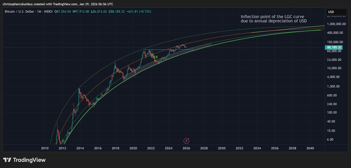 So starting to see some panic... what exactly is the problem? Same curves since 2018.😎