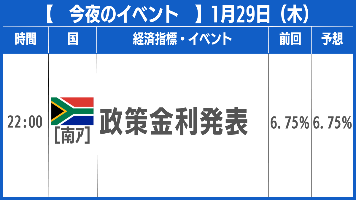 今夜の注目経済指標＞ https://t.co/AdtYOhT3xm #fx #為替 #ループイフダン