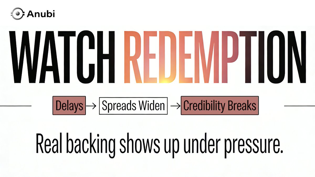 Anubi_sab's tweet image. You can usually tell whether “backing” is real by watching redemption behavior under pressure. 

Delays widen spreads first, then credibility disappears. The sequence is consistent across cycles.
#Stablecoins #Redemption #RWA