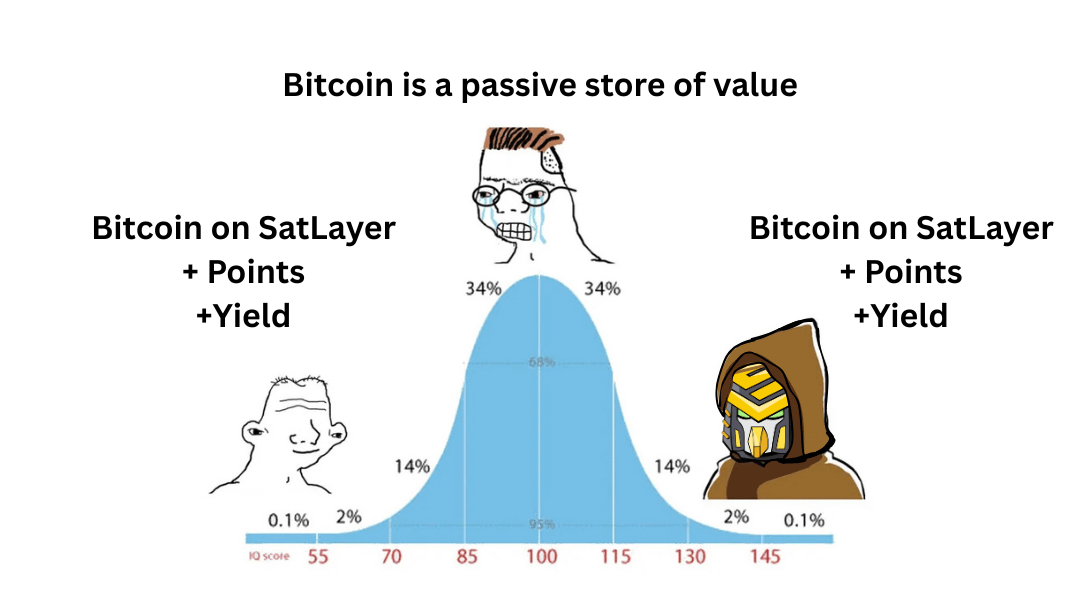 satlayer's tweet image. The gift that keeps on giving 😉