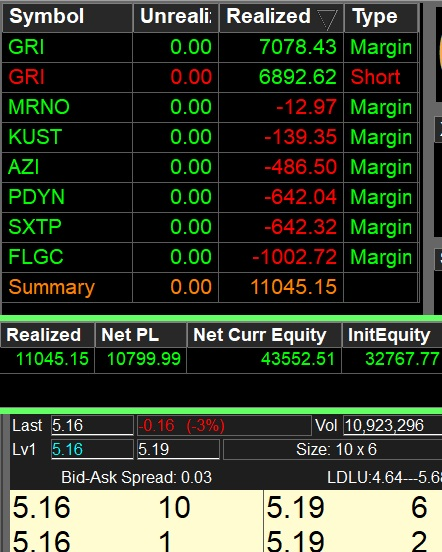 YC_ChillTrading's tweet photo. 💰GRI +$14,000美金
一個好的 Setup 就足夠
其他股小虧
最後 +$11,000。 這是一個 $32k 的小帳號 https://t.co/Pe9ypLinfH
