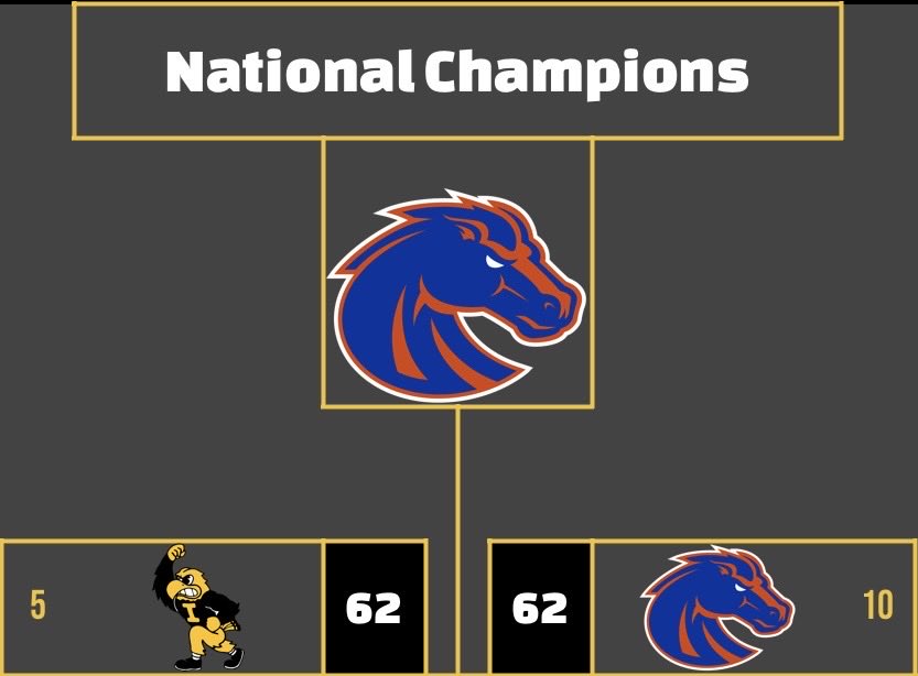 RBCDL Post Season tweet media