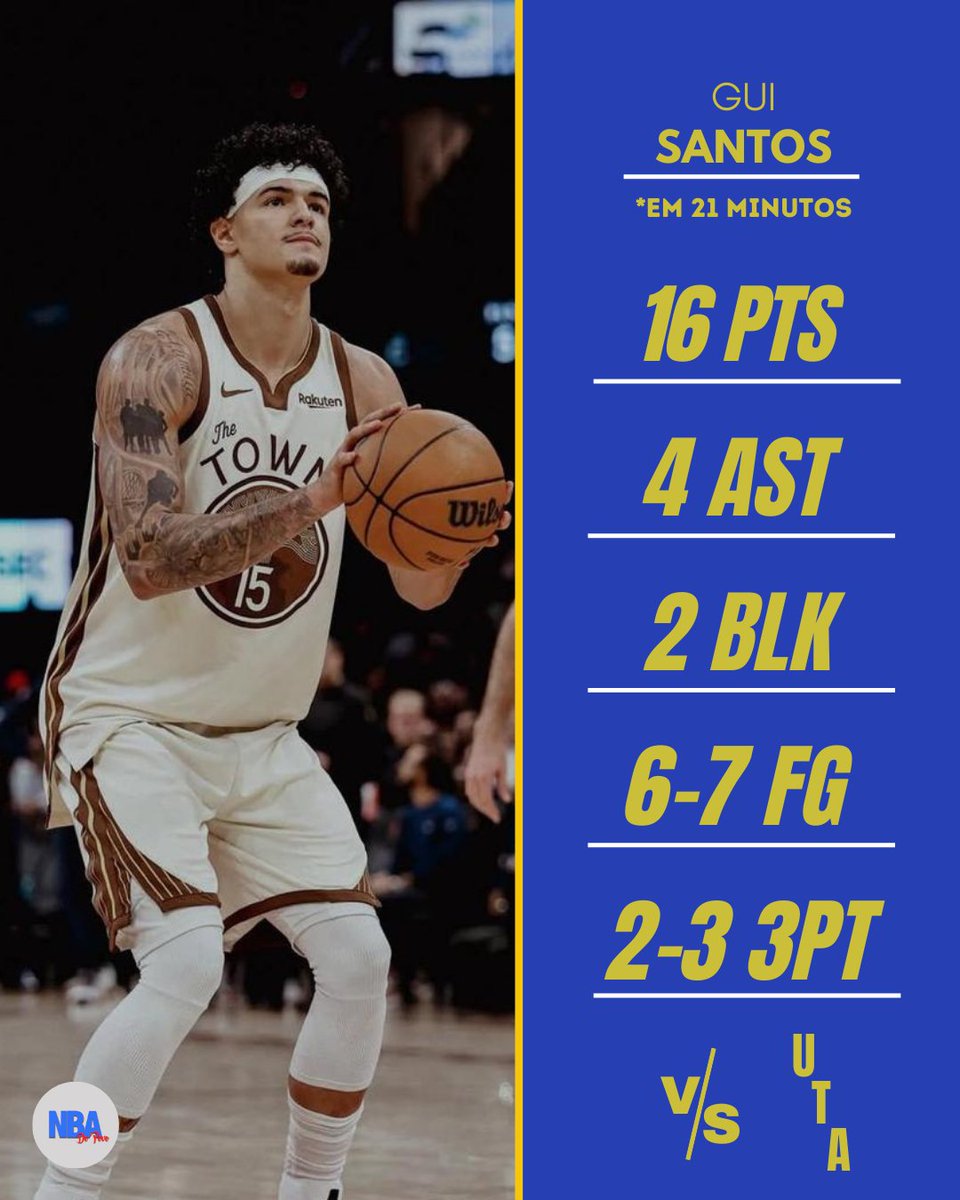 ACONTECEU

GUI SANTOS ACABA DE ANOTAR SUA MAIOR PONTUAÇÃO NESTA TEMPORADA DA NBA

EM APENAS 21 MINUTOS 

16 PONTOS
3 REBOTES
4 ASSISTÊNCIAS
2 ROUBOS DE BOLA
2 TOCOS

FG: 6-7
3PT: 2-3
Plus-minus: +9

EU JÁ VI O SUFICIENTE 

JOGADOR. DE. NBA. 🇧🇷🇧🇷🇧🇷🇧🇷🇧🇷