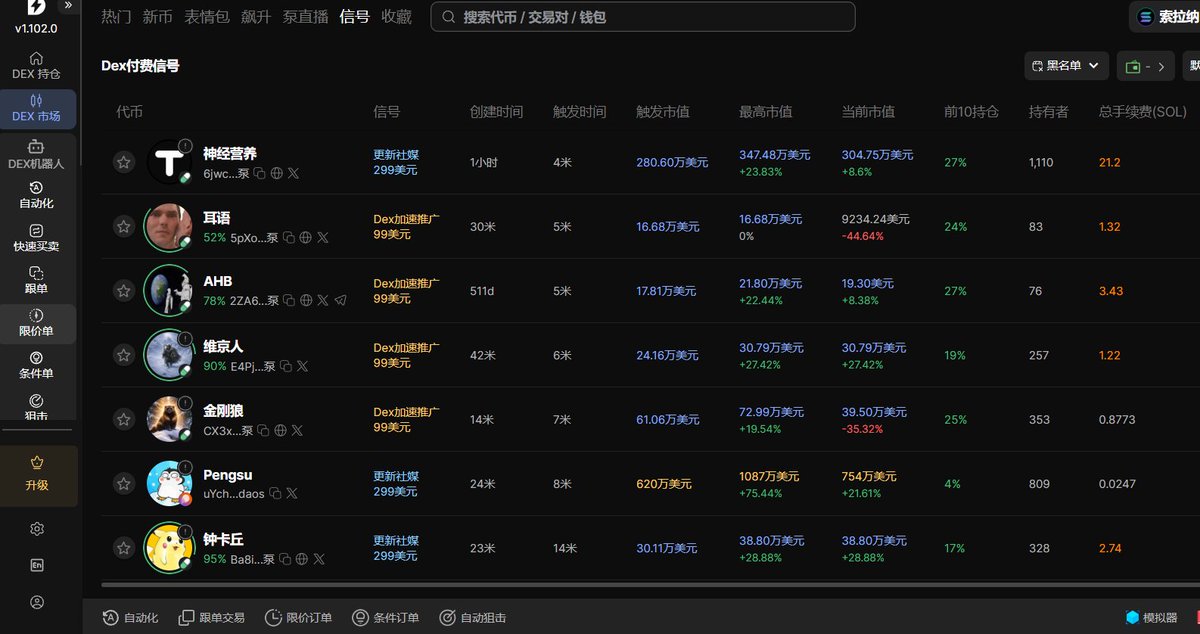 在瞬息万变的 DEX 市场,一个靠谱的信号源就是你的交易指南针。这里有实时的币种异动、市值追踪和手续费数据,能帮你更快抓住确定性机会。诚邀你 ...
