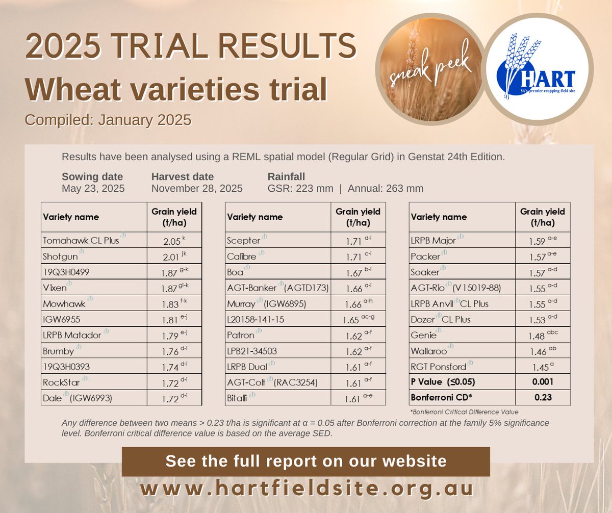 HartField-SiteGroup tweet media