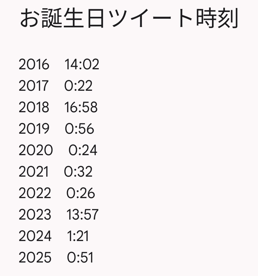 aboutItakura130's tweet photo. 🐓
明日がお誕生日なのでこれまでのツイート時刻を共有
待つ方は平日なので無理なさらず

【リマインド】
有吉の壁 劇場版アドリブ大河に板倉さん出演されてます
2/5(木)までの限定公開なので、まだの方はぜひ！ https://t.co/CAeaKM3ZIn