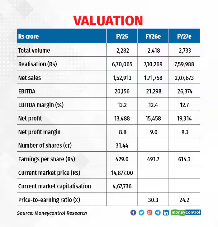 moneycontrolcom's tweet photo. #MPro | Maruti is on a recovery track though margin pressure remains. However, long-term growth path looks smooth. Will the stock pick up speed anytime soon?
Find out 👇
https://t.co/W6vPQCROPC https://t.co/WfeADu2c9n