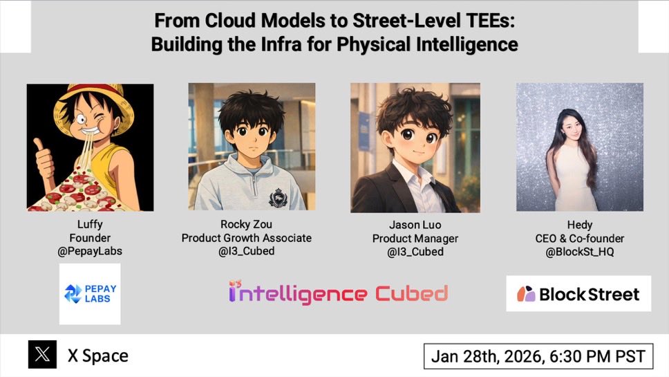 IsHedyW's tweet image. Surprise!!Intelligence * 3! Chat soon