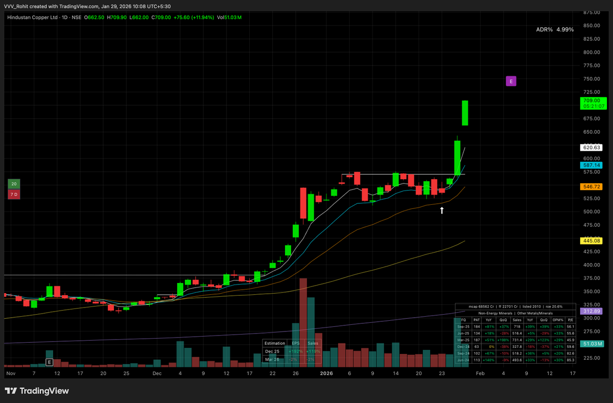 Volatility Volume and Value tweet media