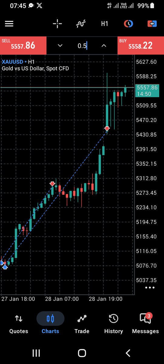 sialbei's tweet photo. @delxas_forex https://t.co/4mLiLG4PZg
