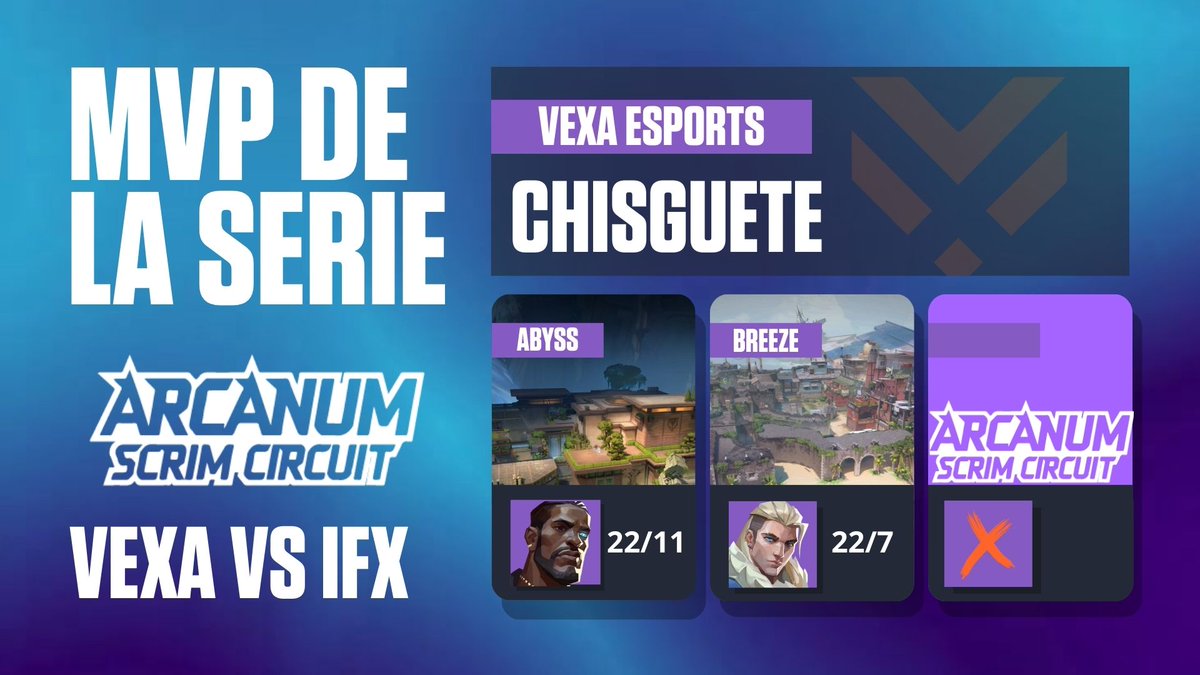⭐ MVP DE LA SERIE ⭐
<a href="/ChisgueteSER/">Chisguete</a>  no jugó… dominó.

#MVP #vexaesports #Arcanum #VALORANT <a href="/ZeroArcanum/">ArcanumEsports</a>
