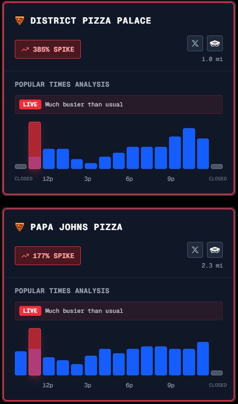lastersecurity's tweet image. یاخداااااا

شاخص پیتزافروشی‌های اطراف پنتاگون بد تا ناموس رفته بالا و توی ساعات اخیر سفارش‌های زیادی دریافت کردن
تا خایه بوی جنگ میاد

عرزشی همراهمی؟
دستامو سفت بگیر قراره ببرمت یجای خوب

#IranMassacre
#جاويدشاه‌
#IranRevolution2026