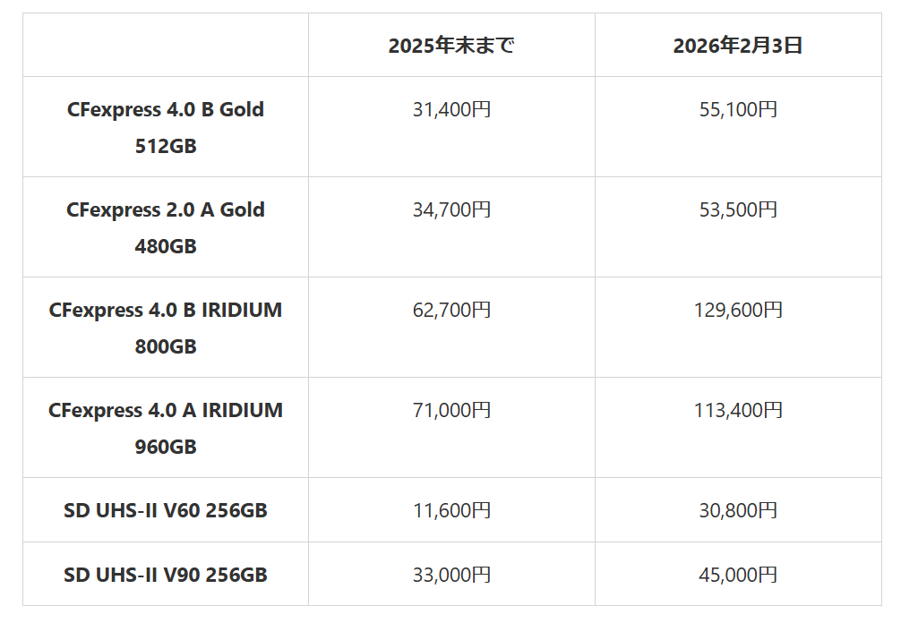 例えばこんな感じ。