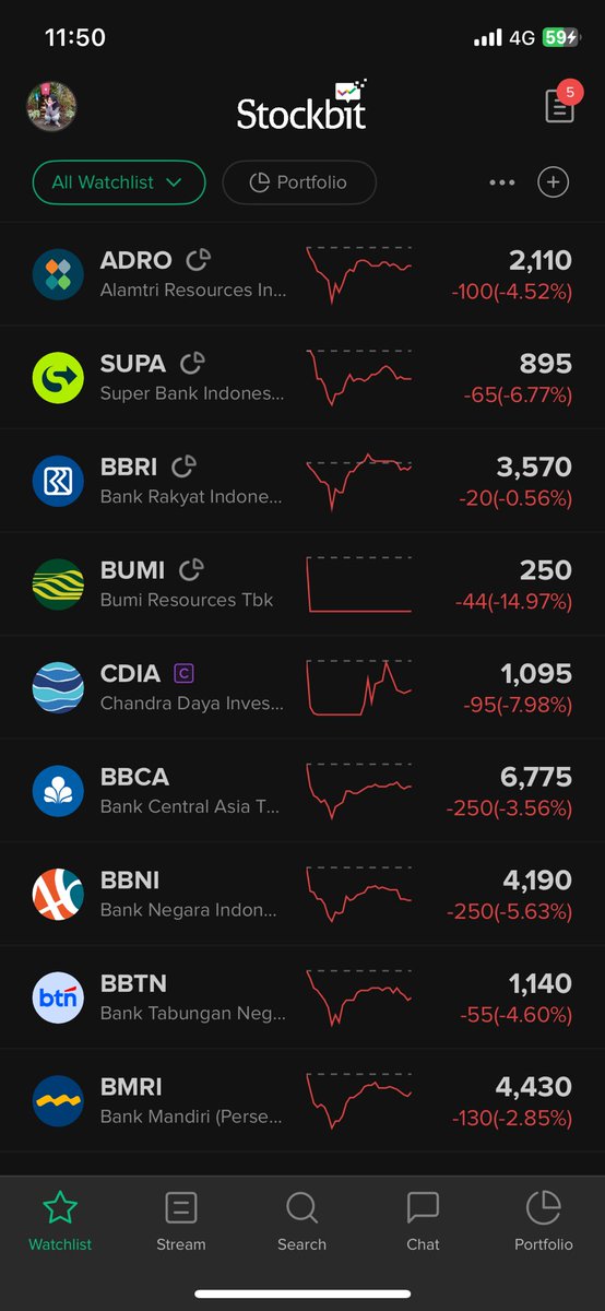 Abyang kabeh good time to buy