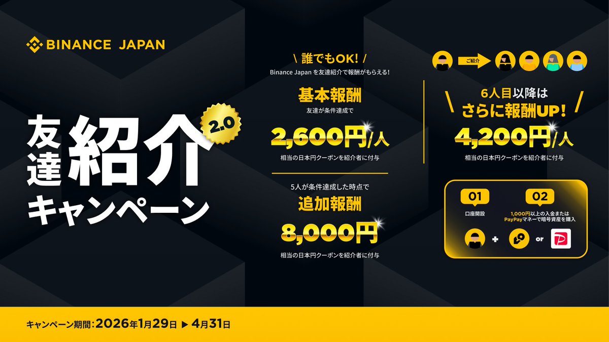 🎊 Binance Japan 友達紹介キャンペーン 2.0 👬Binance  Japanの友達紹介キャンペーンが大幅リニューアル！あなたの紹介でお友達が登録・入金すると、これまで以上に魅力的な報酬がもらえます！ 詳細はこちら👇  https://t.co/3upMoyBYrj 紹介リンクはこちら👇 https://t.co ...