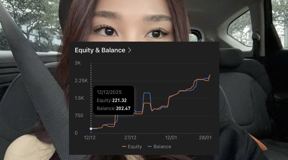 cobain trade $200 di XAU selama 1.5 bulan 👀 (as a crypto spot trader)

mayan... but very volatile! 
#nfa #dyor