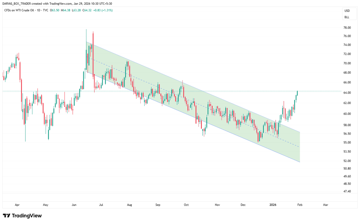 Darvas Box Trader tweet media