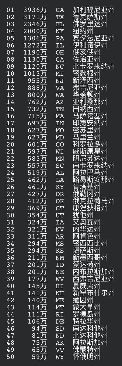 美国各州人口榜