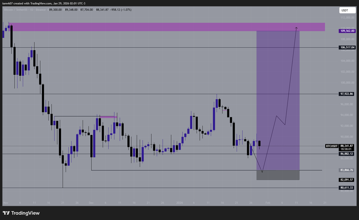 spetsnaz_3's tweet photo. $BTC plan remains the same. https://t.co/NdSeuFDE51