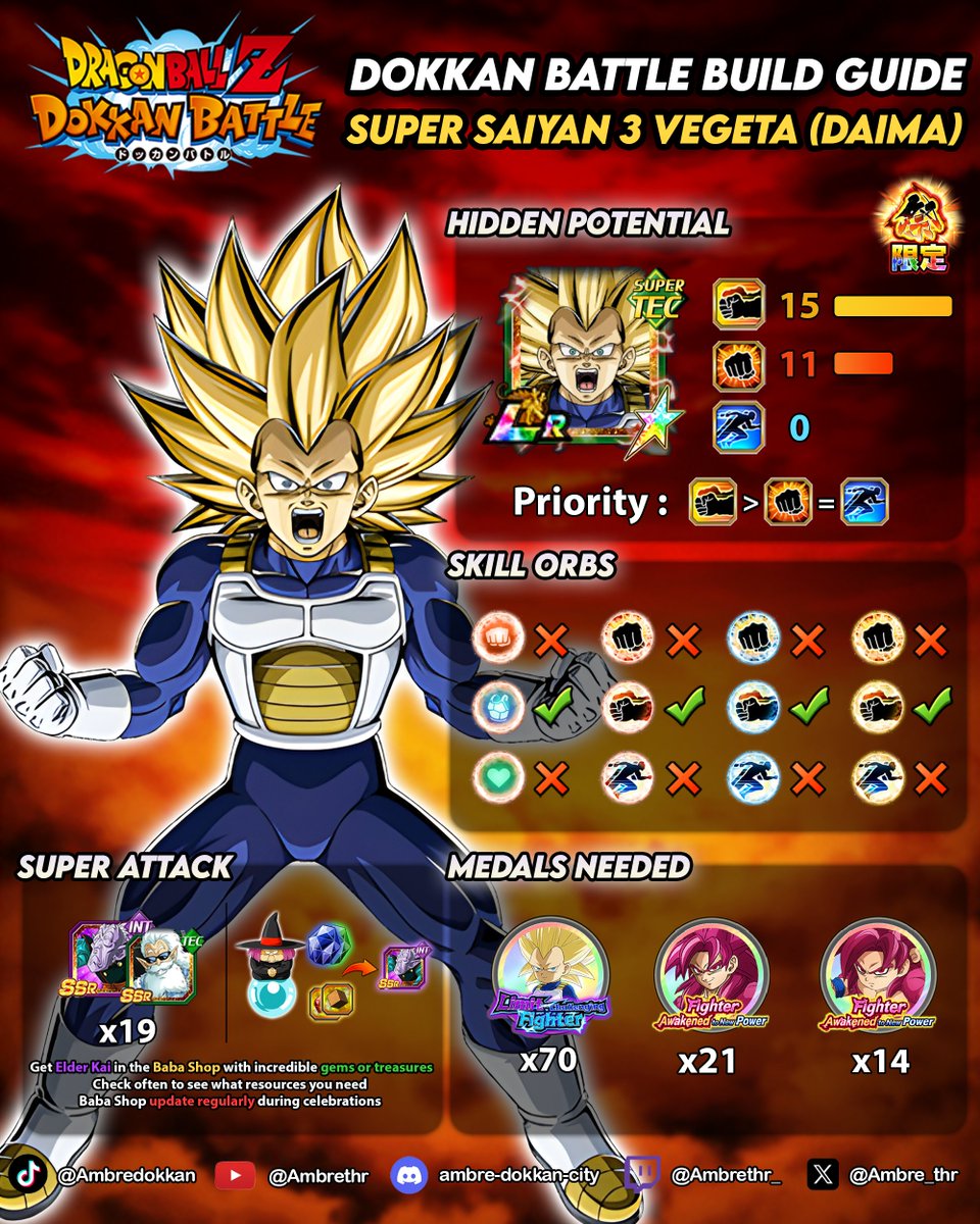 Here are my Dokkan 11th anniversary LR Part 1 quick build guide 🔥✨
Hope it help ! :)
RT ♻️ and Like ❤️ very appreciated 🙏 #DokkanBattle