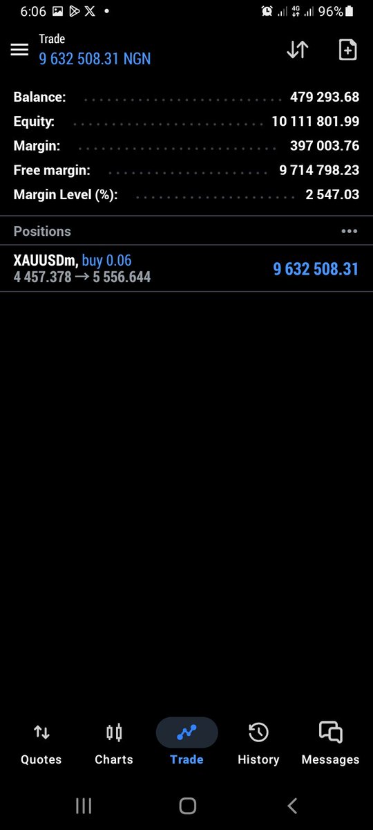 DigitalDreamsc7's tweet photo. @KojoForex The same thing i will tell my grand kids. And i will tell them i take #400k to #10M https://t.co/2ldHqbz65z