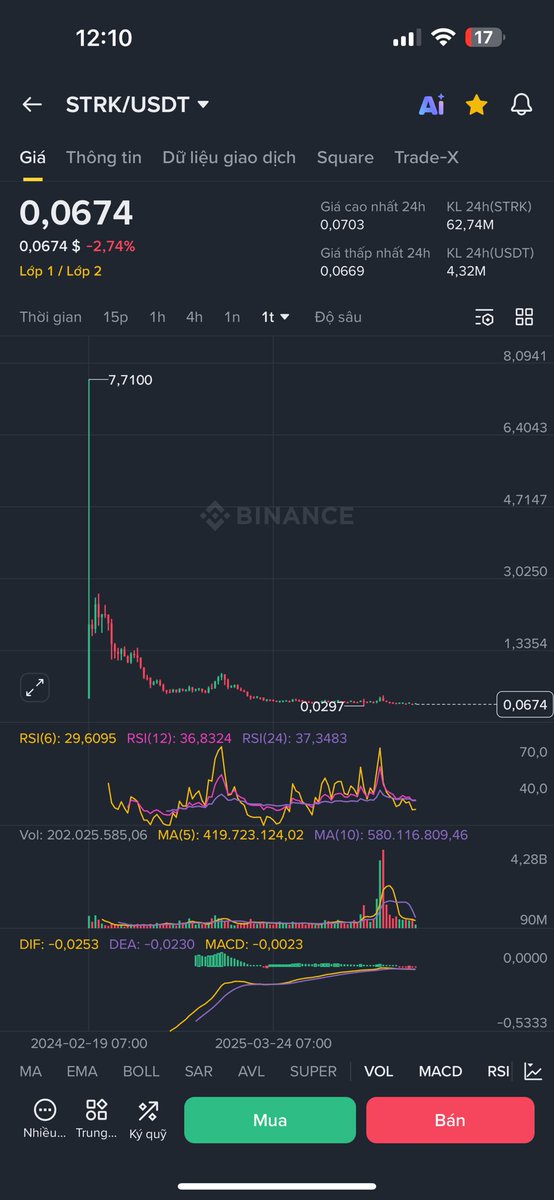 CryptoFigure tweet media