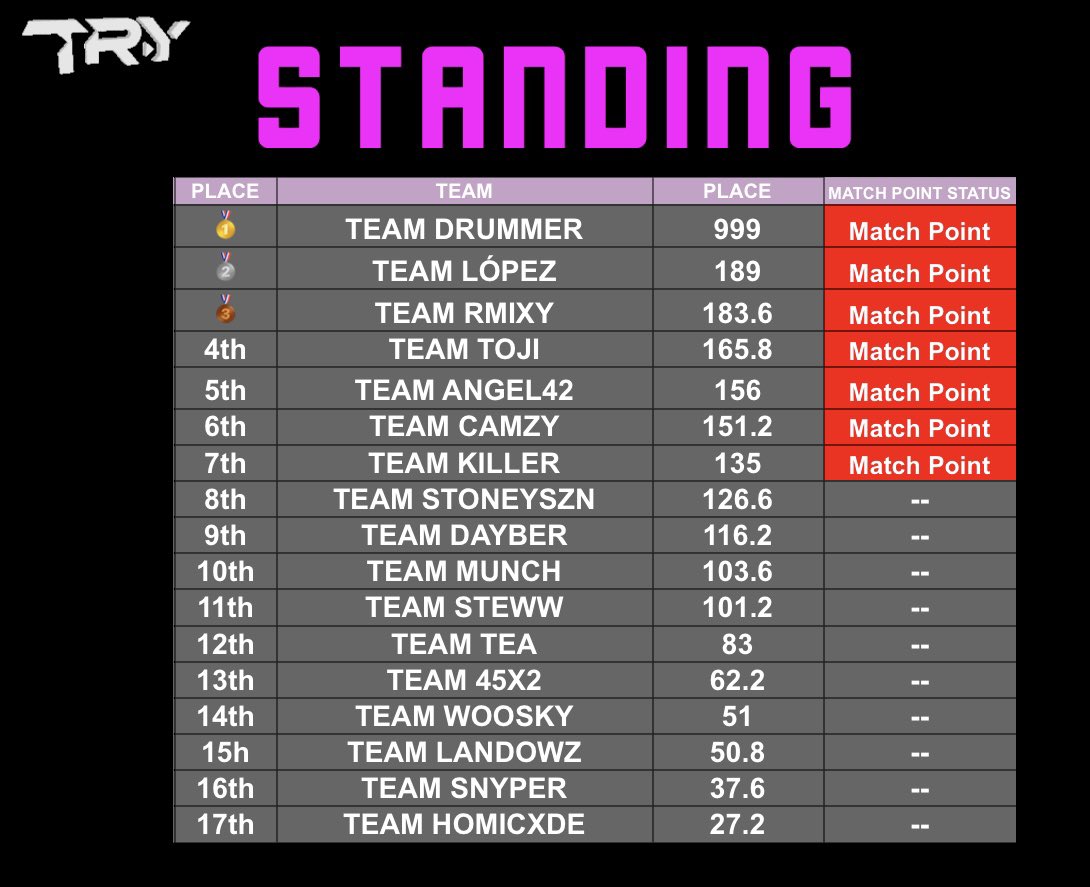 D R U M M E R WZ tweet media