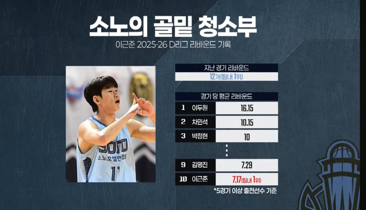 hooming02's tweet image. 기특해🫳🫳🫳