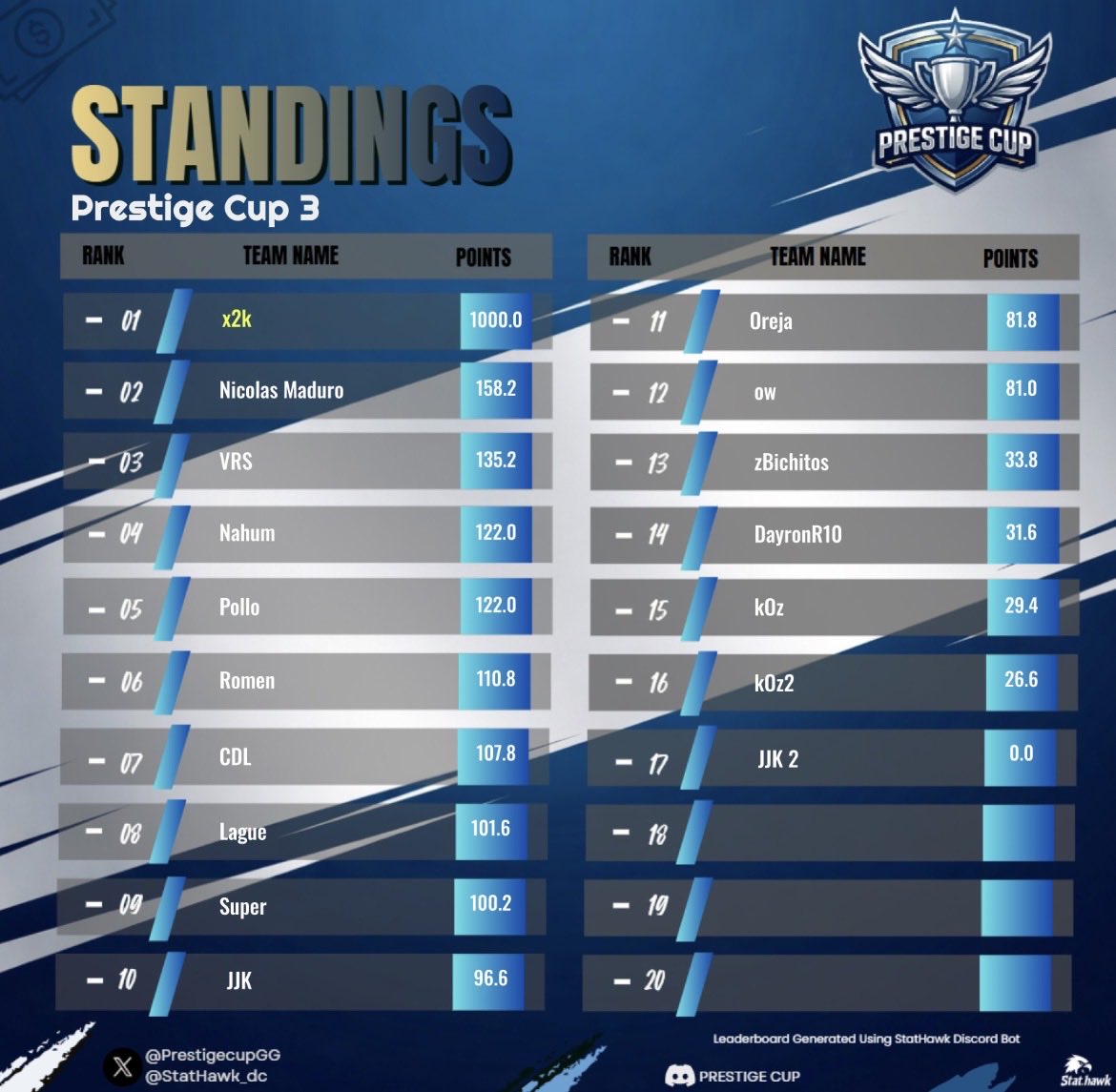 +300$ Haven’s Hallow Custom 
#champ 🏆 / <a href="/JeffxGoat/">jeff</a> / Nicoflay