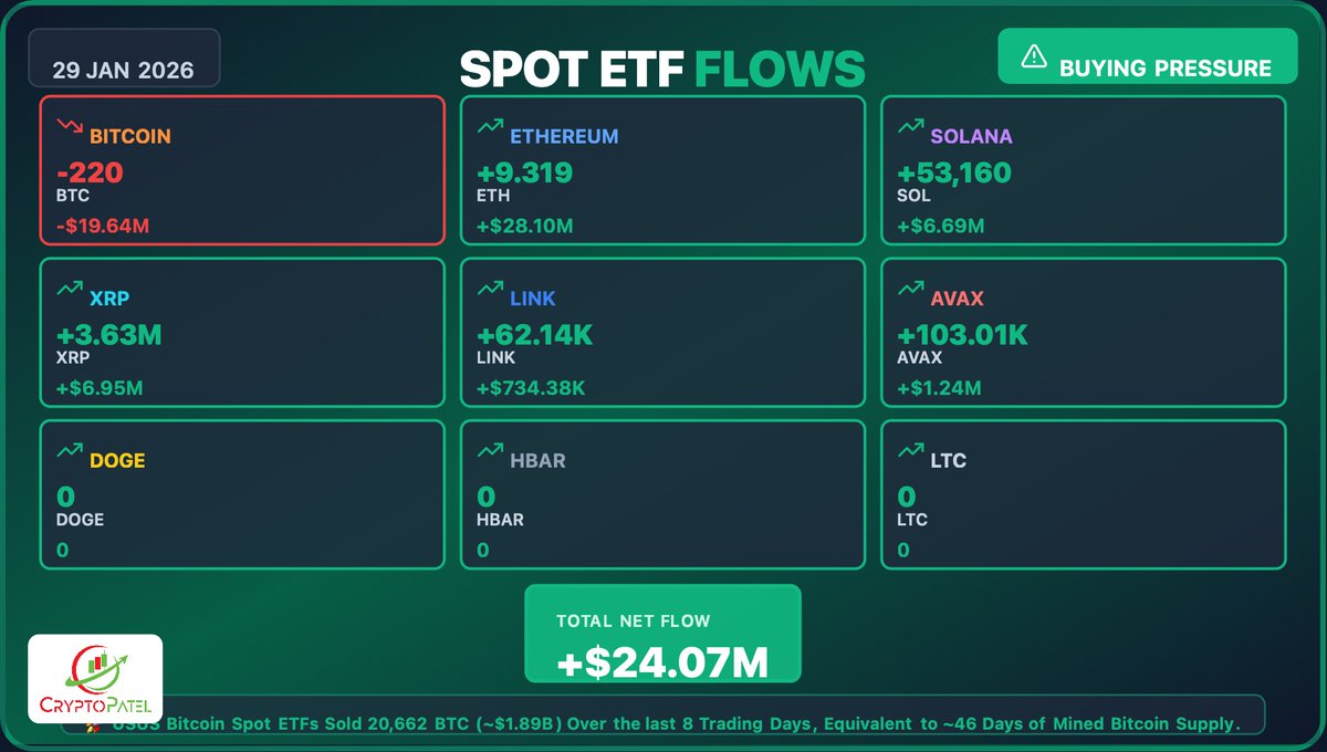 Crypto Patel (@CryptoPatel) / Posts / X