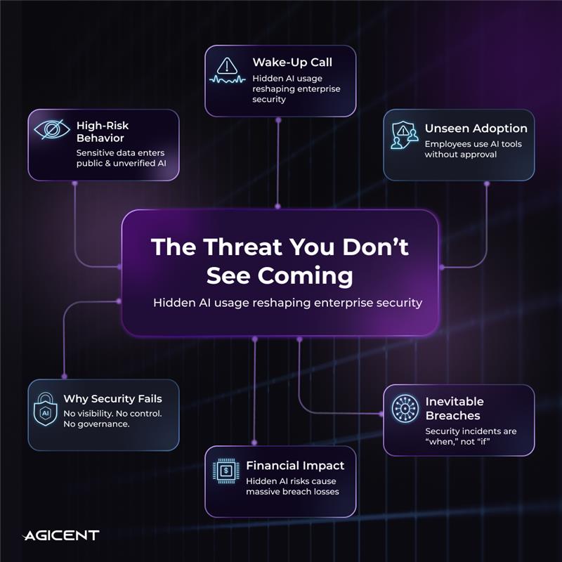iPhoneDevChamps's tweet photo. 🚨 The threat you don’t see is already inside.
Hidden AI usage is reshaping enterprise security—without visibility or control.
It’s not if, it’s when.
.
.
.
#CyberSecurity #AI #EnterpriseSecurity #InfoSec https://t.co/C9n5AJU0fk
