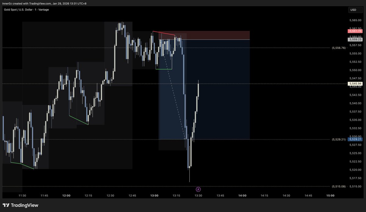 0zKraz's tweet photo. GOLD

early tp, still green. didn’t expect that dump. 🥶 https://t.co/45IwiP7laY