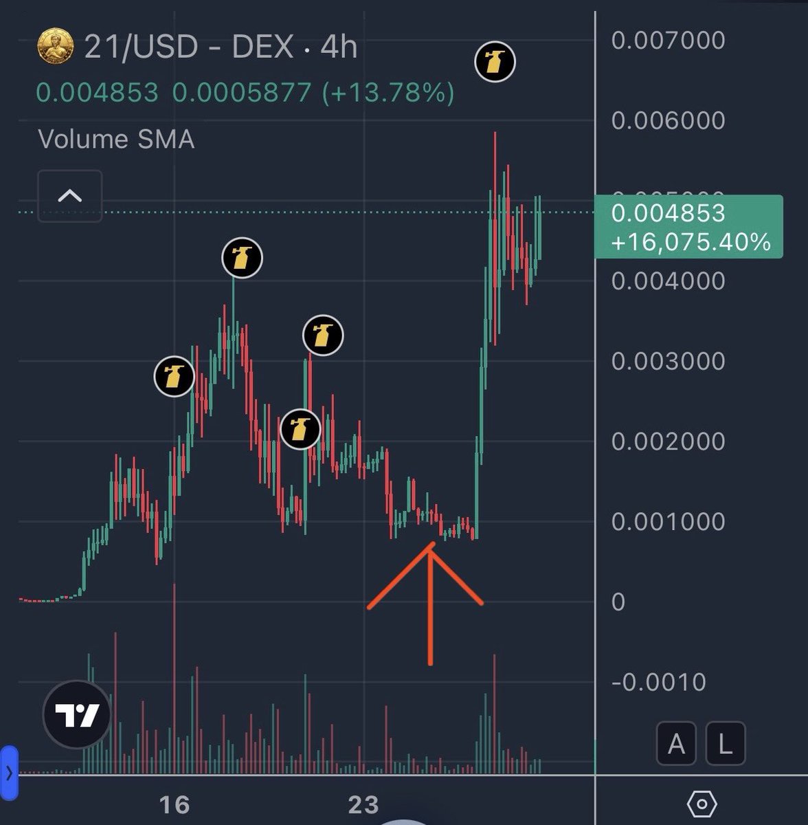 日本産ミームコイン #21coin #KOBUSHIDE ブーム到来のお知らせ🇯🇵 21coin @2131kobushide は既に多くの取引所で 上場が発表されています！！！ アンゴロウさんが呟いてからの上昇率 拳で：最大値で＋約500%🚀 公式NFTの1stセールは2秒で即完売🚀  みんなで抵抗するで？拳で🤜🤛