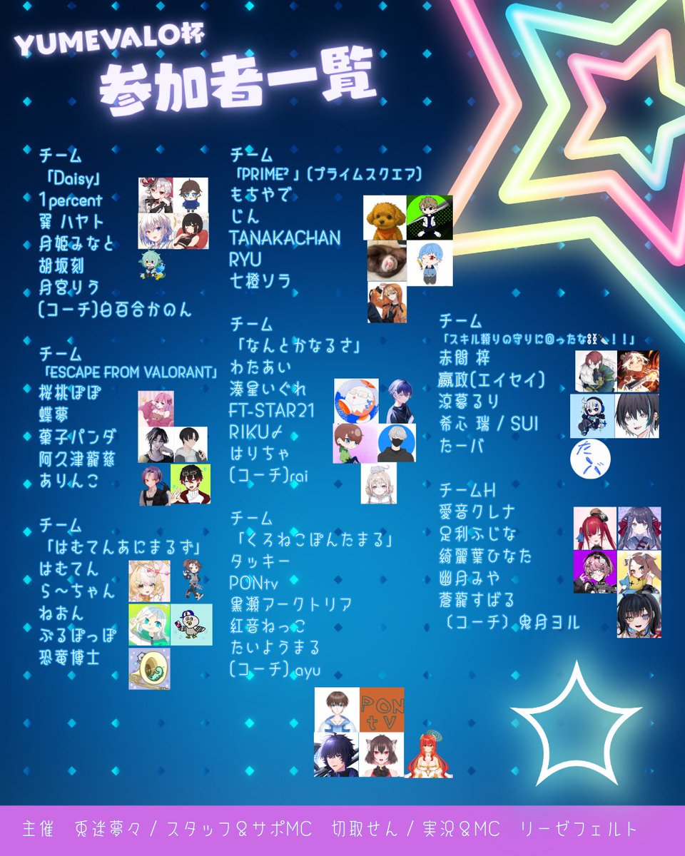 tomayoimumu's tweet photo. 『YUMEVALO杯 vol1』🔫
多数のご応募ありがとうございました🎵詳細とメンバーが決定しましたので発表します!
▼▼▼▼▼▼▼▼▼▼▼▼▼
✳実況&MC
リーゼフェルトさま #LyzeFelt
✳サブMC
切取せん #k1ri_sen
✳チーム表(40名以上)添付
✳待機所
https://t.co/ydMqvjg2aw
#VALORANT https://t.co/7Voo3BnHeq
