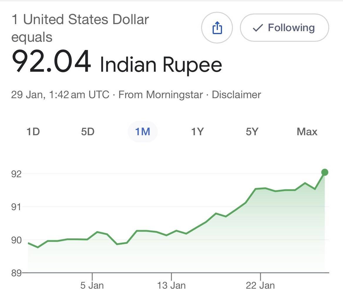 🚨 INDIAN RUPEE AT ALL-TIME LOW: 92/$! The Indian Rupee has fallen to a  historic all-time low of 92 per US Dollar today.